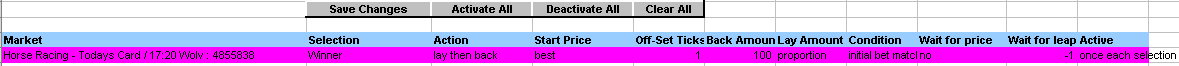 Offset Traded