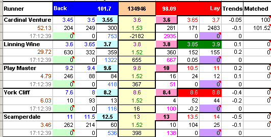 Profit On All Selections