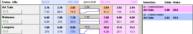 Viewing bets