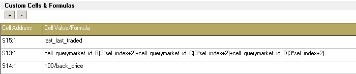 Custom market cells