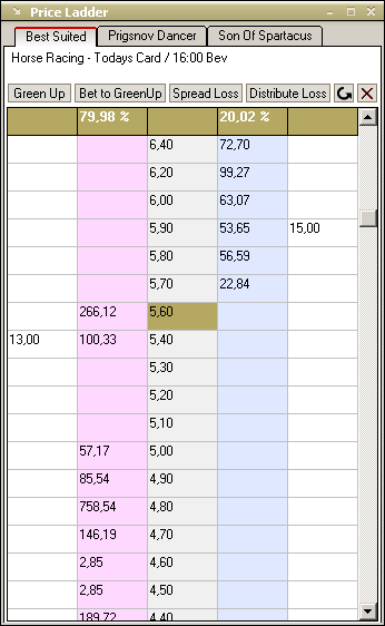 Price ladder