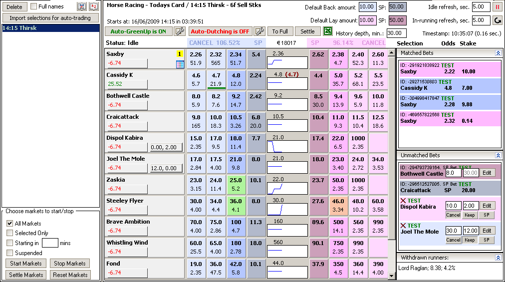 Monitoring a market in brief mode