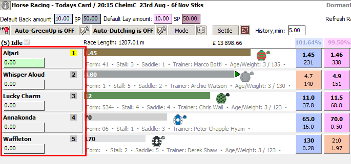 Selections in a horse race