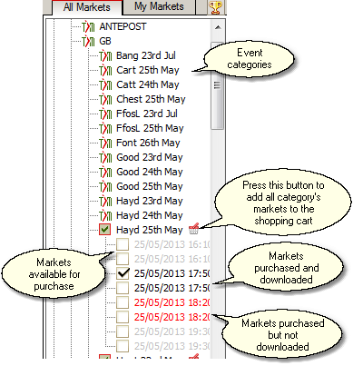 Event Tree in Time Machine