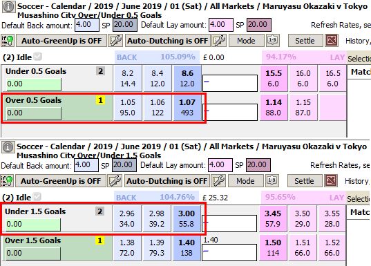 Loss-generating Dutching bets