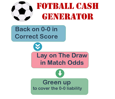 Football Cash Generator scheme