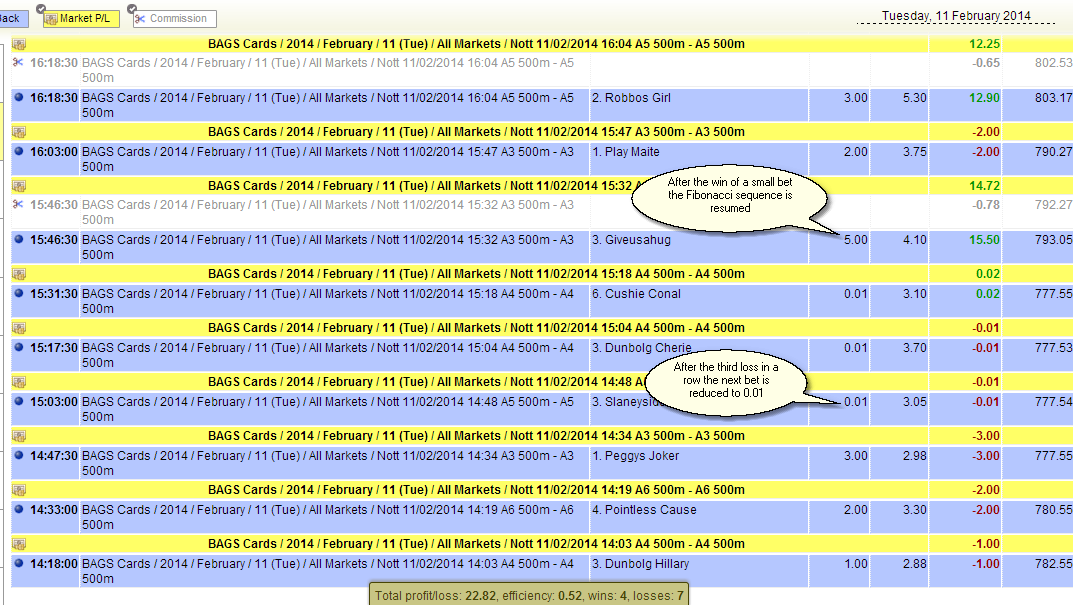 Fibonacci staking plan with protection against losing streaks