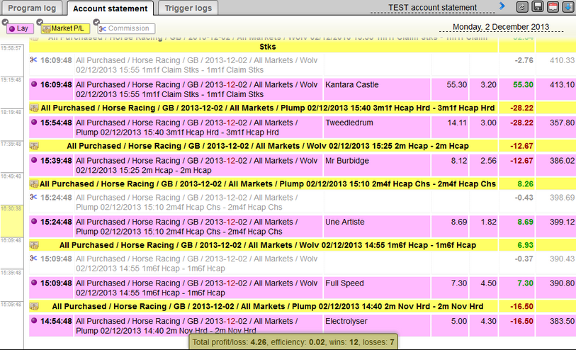 Sample account statement for the Laying Multi-Link Doubles