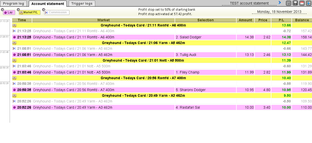 Account statement of bets placed according to the Ratchet staking plan, fixed profit