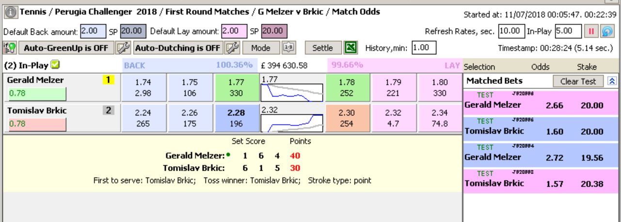 All bets are matched with profit